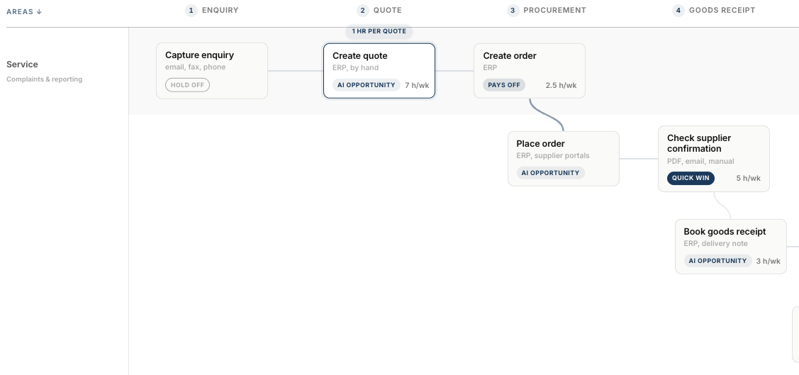 Example process map of a mid-sized wholesaler from the result report